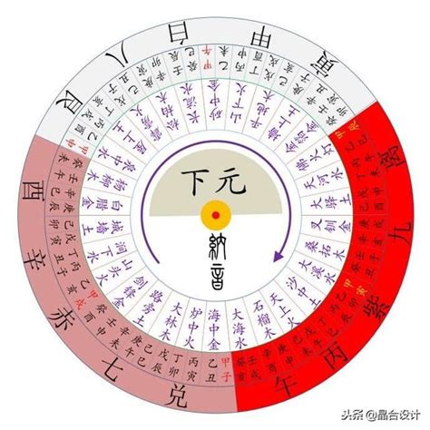 起運意思